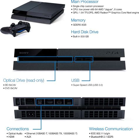 PlayStation 4 Hardware Specs .